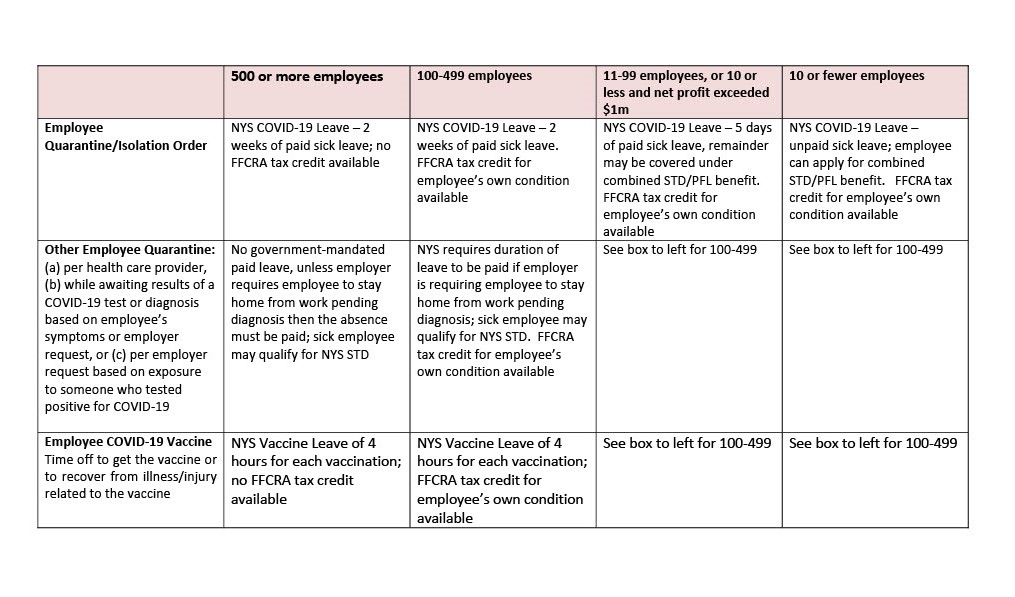 Reconciling 2021's Expanded NYS and FFCRA COVIDRelated Leave