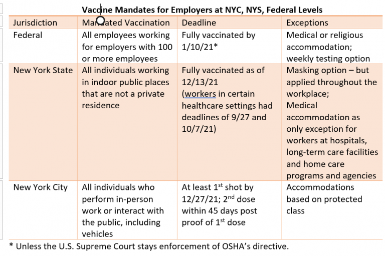 vaccine mandate Archives Levy Employment Law